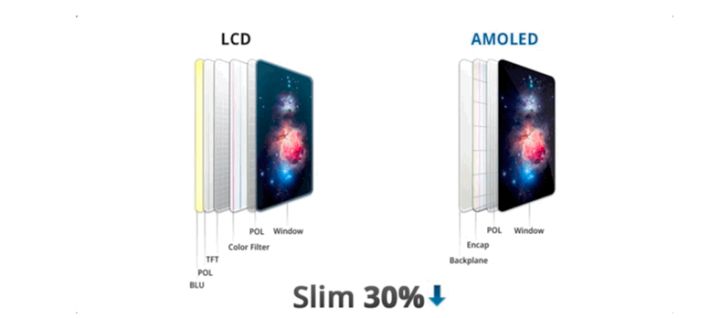 邛崃苹果手机维修分享采用 OLED 屏幕和 LCD 屏幕的 iPhone 有什么差别 